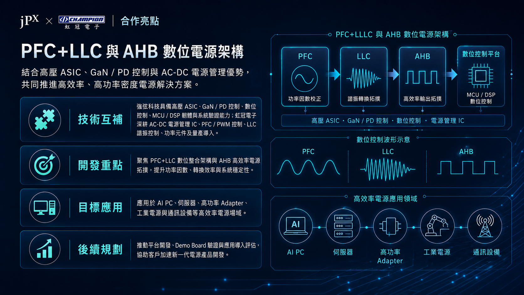PFC+LLC 与 AHB 数字电源架构合作亮点